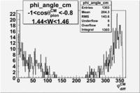 Phi angle in CM Frame cos theta -0-8 -1 W 1-45.gif