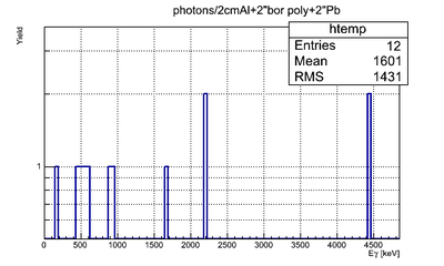 Photons 2inBorPoly2inPb2cmAl.png