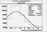 E number of photoelectrons 27095 3.gif