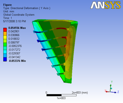 R3 3D Analysis O 3.5,0.3 slice 1y.png