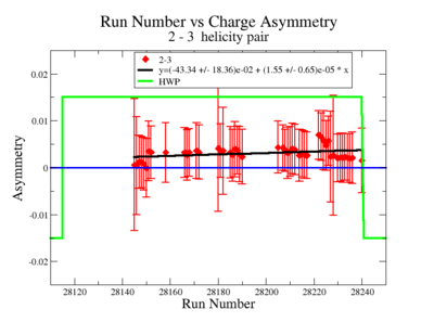 RunNumber vs BeamChargeAsymmetryPulsePair23 19 03 2012.png