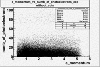 E momentum vs numb of photoelectrons 27095 exp without cuts 1.gif