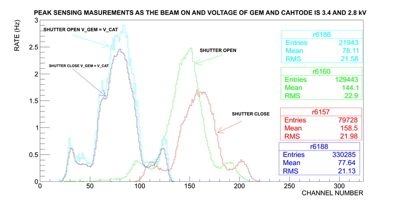 File:P sensing coparison 3.4 2.8 beamOn.png