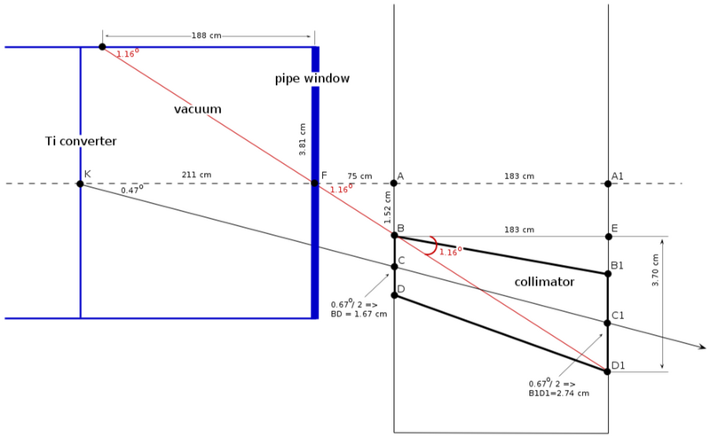File:Vacuum pipe collimator 0.335 1.png