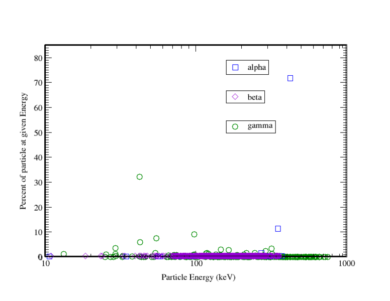 File:3particles energy.png