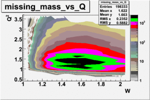 Missing mass vs Q^2 neutron required zoomed in.gif