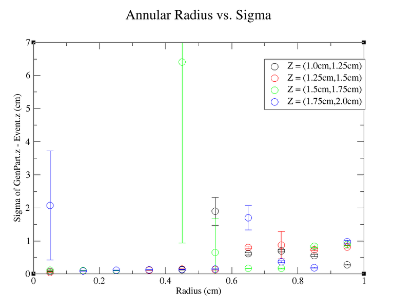 File:Rad vs Sigma z=1.0,2.0.png