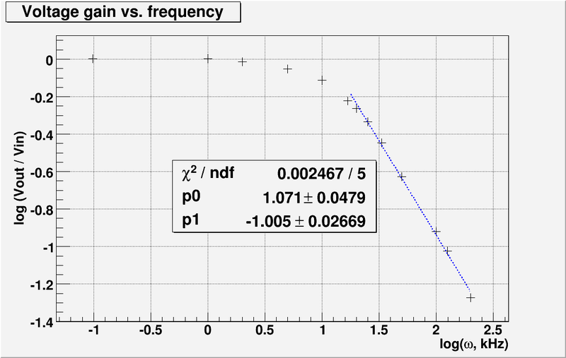 RS lab3 voltage gain m2.png