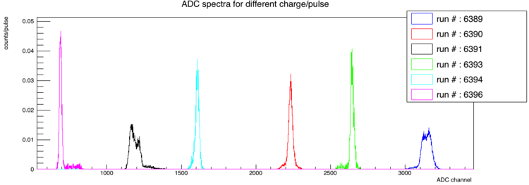 ADC SpectraUnderDiffChargePerPulse.png