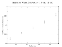 Radius vs Width z=-1.0,1.5-.png