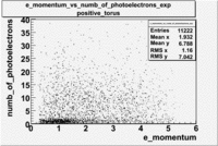 Numb of photons vs momentum 27095 exp.gif