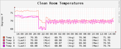 09302011 1CLAS12R1StringingTemp.png