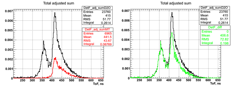 File:D2O vs MT DetF fluxN adj.png