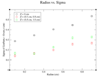 Radius vs Sigma Bimodal Investigation.png