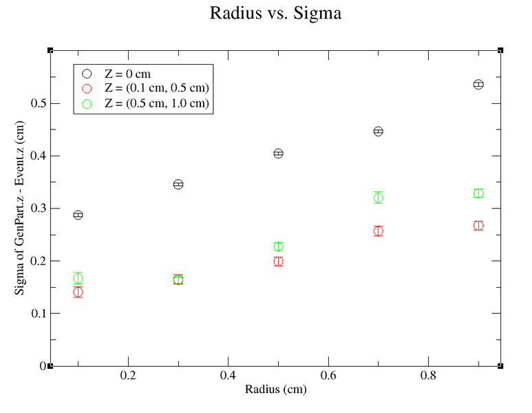 File:Radius vs Sigma Bimodal Investigation.png