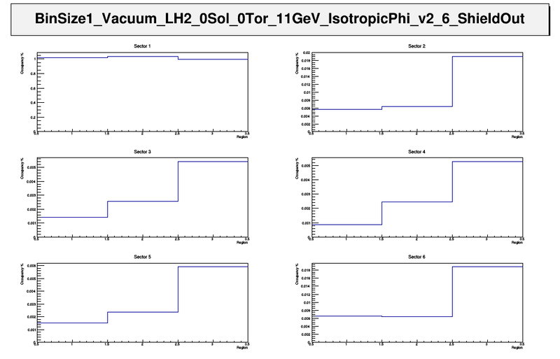 File:BinSize1 Vacuum LH2 0Sol 0Tor 11GeV IsotropicPhi v2 6 ShieldOut UnweightedOccupancy.png