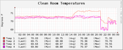 09292011 1CLAS12R1StringingTemp.png