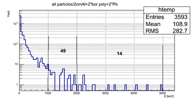All particles 2inBorPoly2inPb2cmAl2.png