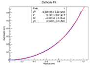 Cathode Profile.png