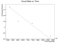 Sample C 881keV plot.png