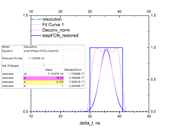 Response fcn comparison.png