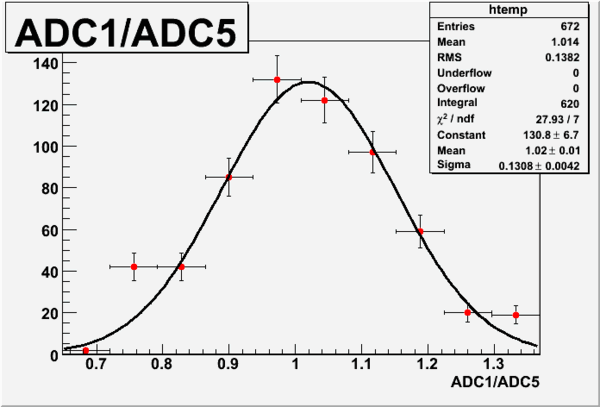 ADC1 over ADC5SPG 12-13-08.gif