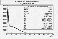 E numb of photoelectrons with cuts 27095 ec inner p 0.08.gif