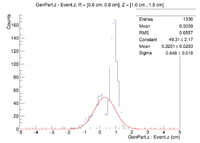 GenPart.z - Event.z bimodal example.png