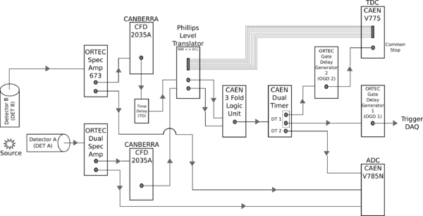 Detector Diagram 8.png