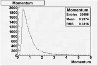 Momentum file dst27070 .gif