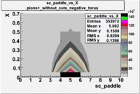 Pions^plus sc paddle vs X dst 26988 without cuts.gif