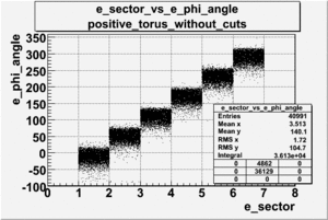 E sector vs e phi angle positive torus file dst27109 without cuts.gif