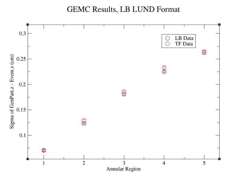 File:GEMC Results LUND Format.png