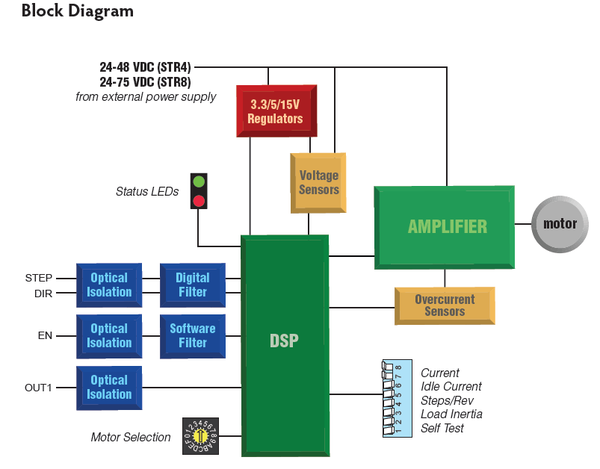 Block Diagram.png