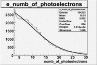 E number of photoelectrons 27095 4 30.gif