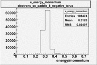 Electrons energy momentum dst 26988 with cuts.gif