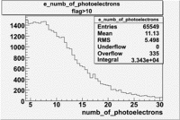 E number of photoelectrons 27095 flag 10 4 30.gif
