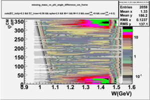 Missing mass vs phi angle cm frame Wlt1.5 ct-0.1.gif