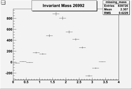 InvariantMass W difference Coupleoffiles 26992.gif