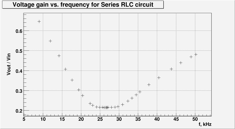 L5 RLC circuit.png