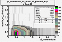 Pi momentum vs numb of photoelectrons 27095 exp with cuts e flag 10 2.gif