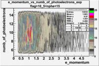Numb of photoelectrons vs momentum 27095 exp with cuts 5 nphe 15 flag 10.gif