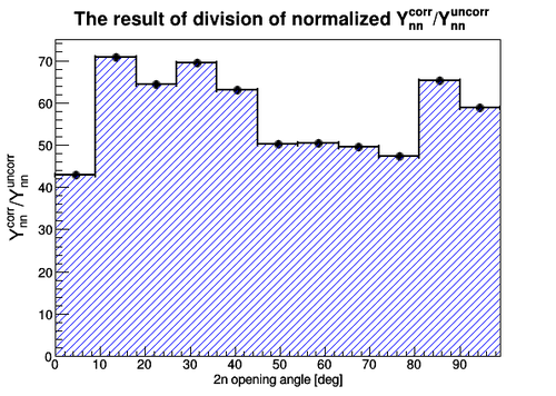Division norm exp 2ndata.png