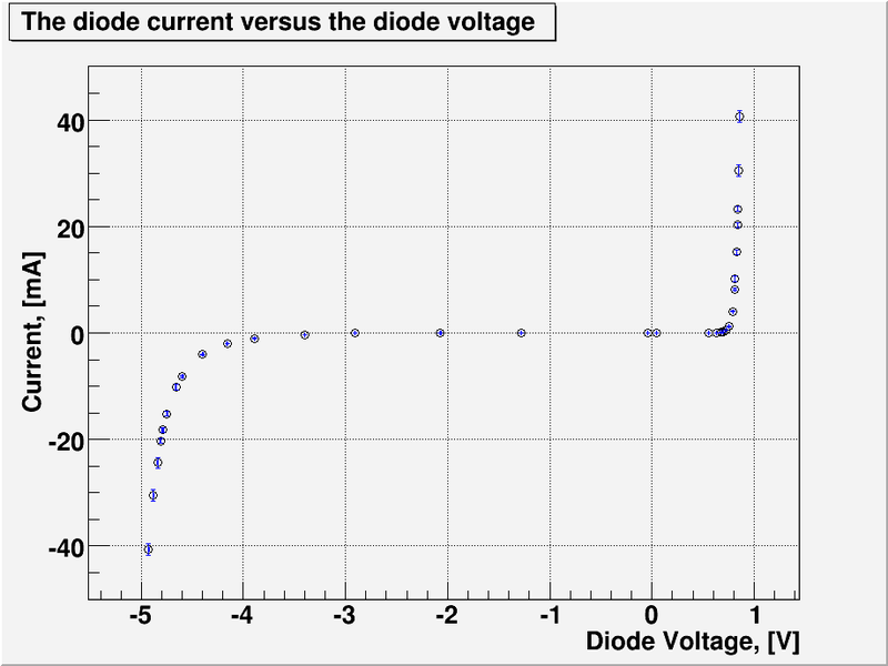 File:L8 diod current m1.png
