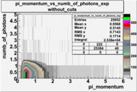 Pi momentum vs numb of photoelectrons 27095 exp without cuts 2 1.gif