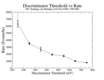 1400Volts DiscriminatorThreshold vs Rate for Metalica.jpg