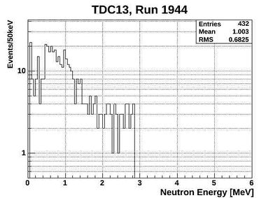 1944ND energy neutronsOnlyTCD13.jpg