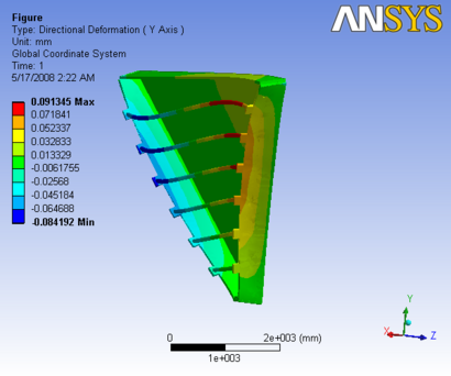 R3 3D Analysis slice O 3,0.1 1y.png