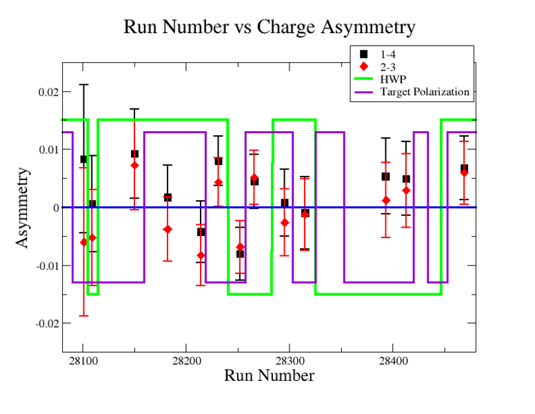 File:RunNumber vs InclusiveAsymmetrygroups.png