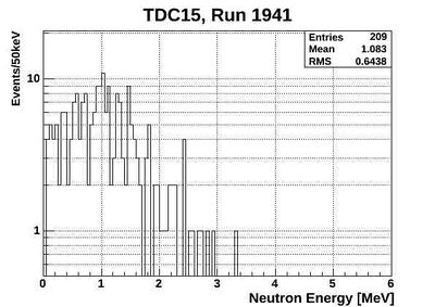 1941ND energy neutronsOnlyTCD15.jpg